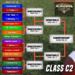 fb-brackets-classc2-r1