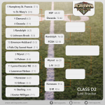 PlayoffBrackets-ClassD2-East-10-29-15