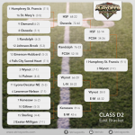 PlayoffBrackets-ClassD2-East-11.10.15