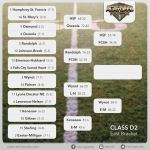 PlayoffBrackets-ClassD2-East-11.4.15