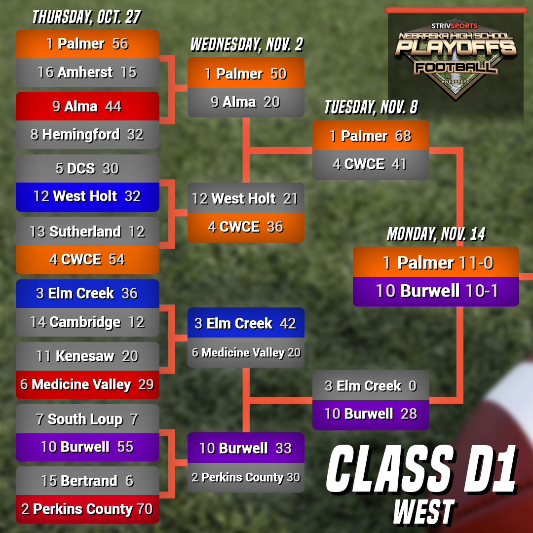 fb-brackets-classd1w-r4 | Striv Sports