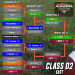 fb-brackets-classd2e-r4