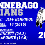 C1-Winnebago-Indians