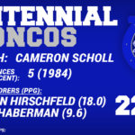 C2-Centennial-Broncos