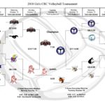 CRC vb finals bracket