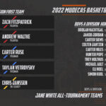 2022 MUD All Tourney – Boys A_resized-4800×2700