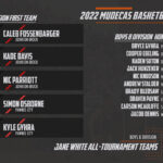 2022 MUD All Tourney – Boys B_resized-4800×2700