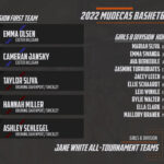 2022 MUD All Tourney – Girls B_resized-4800×2700