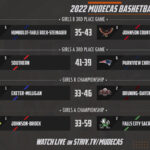 2022 MUDECAS 1 Friday Girls Sched Final_resized-4800×2700
