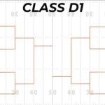 D1 bracket round 16