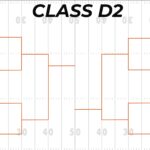 D2 bracket round 16