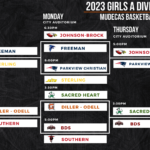 2023 Girls A Division Bracket