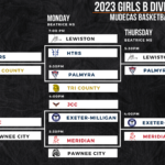 2023 Girls B Division Bracket